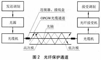 PG电子·仿照器(试玩游戏)官方网站